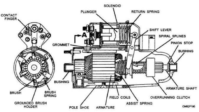Starter Electric Motors