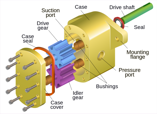gear oil pump