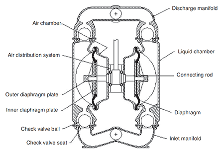 AOD Pumps