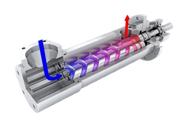 Screw Pump Manufacturers