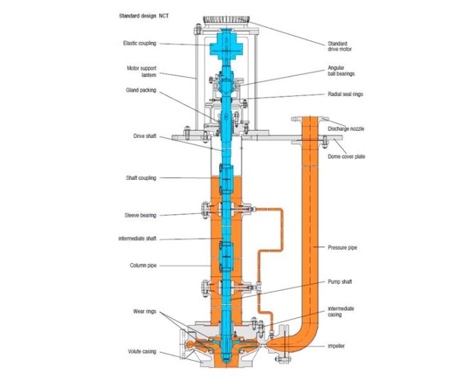 Vertical Water Pump