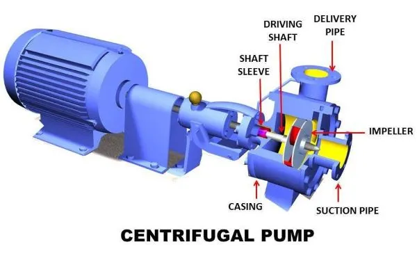 Centrifugal Pump Manufacturers