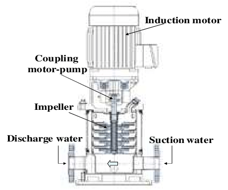 Vertical Multistage Centrifugal Pump