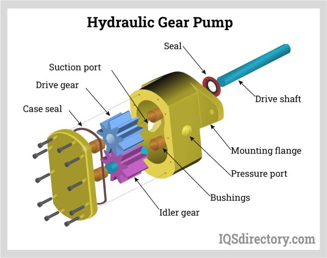 gear pump manufacturers