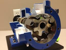 internal gear pump.