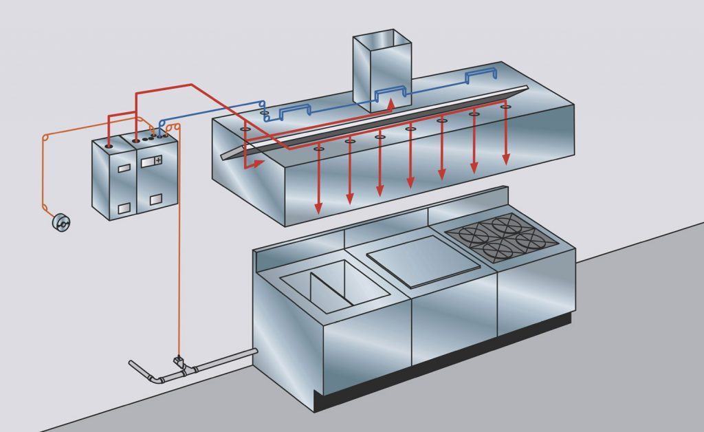 Kitchen Fire Suppression System