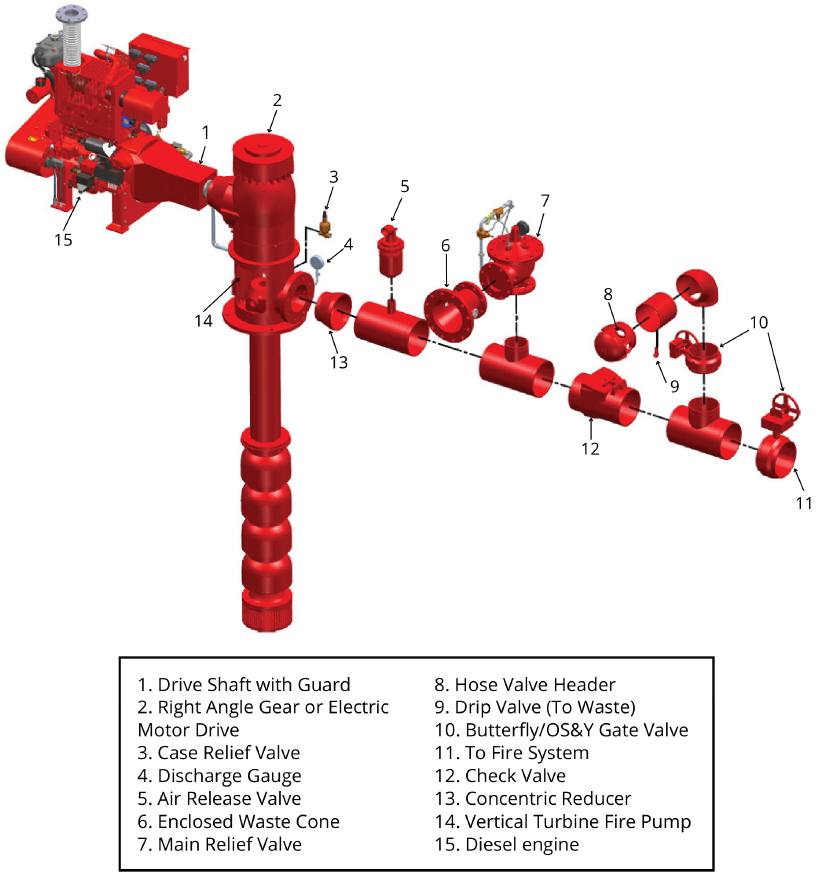 Vertical Turbine Fire Pump