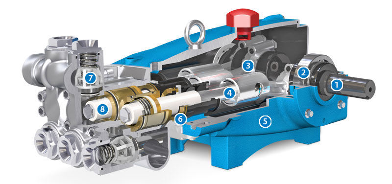 Cat Triplex Pump