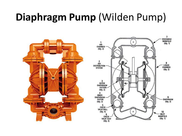 Wilden Pump Distributors Near Me