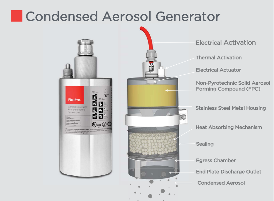 Fire Suppression System Supplier