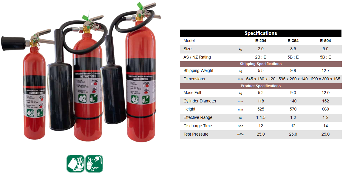 Carbon Dioxide Fire Extinguishers